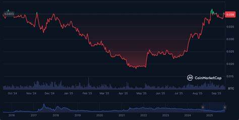 近期一位持有比特币长达八年的巨鲸投资者再次引发市场关注,他在两周暂停后,再次通过Hyperliquid交易平台抛售1176比特币,价值约1.36亿美元。该行为紧接在他之前创下史上最大规模比特币对以太坊的轮换交易 -  - 35991枚比特币,约价值40亿美元,换取886371枚以太坊后。这些动态将如何影响加密货币市场?市场巨鲸的策略和动向透露哪些投资信号?
