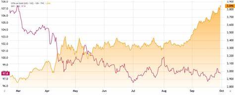 从期权溢价、ETF 资金流向到宏观经济和机构囤币行为,多维解析比特币闪崩至 $112.6K 后市场情绪与结构是否发生实质性变化,并给出可监测的关键指标与可能的后续路径。
