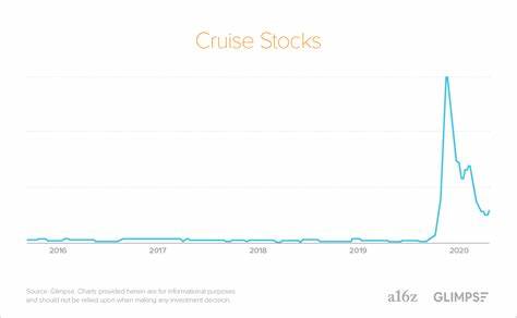回顾2020年邮轮行业遭遇的重创与随后复苏轨迹,分析乘客量、债务状况、盈利能力与股价表现,揭示衡量邮轮股投资价值的关键因素与潜在风险,为不同投资者提供可操作性的思路与组合建议。
