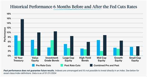 美国联邦储备委员会降息举措引发汽车行业股票大幅上涨,降低利率提升购车需求,推动通用汽车和福特等车企股价走强,行业回暖迹象明显。

