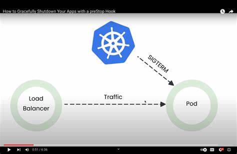 探索在Kubernetes环境中实现优雅关闭的关键意义,揭示其对提升系统稳定性和用户体验的深远影响,并提供实用策略帮助开发者有效避免部署过程中的错误与中断隐患。
