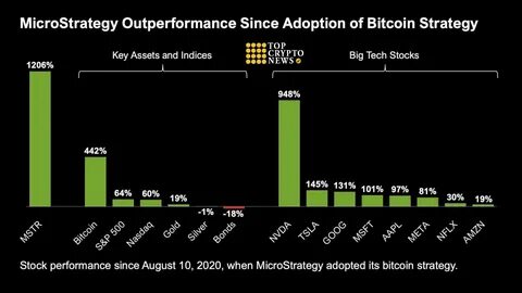Strategy Stock Could Climb as New Rival Twenty One Validates Its Bitcoin Strategy