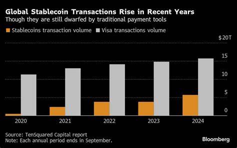 随着全球数字货币格局的深刻变化,中国正在积极推进以人民币为锚的稳定币项目,力图在稳定币领域与美国展开正面竞争。本文深入解析中国稳定币计划的背景、发展现状及其对全球金融体系的潜在影响。
