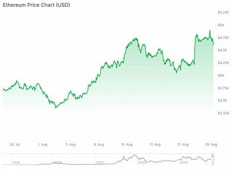 随着以太坊价格接近历史高点,知名分析师Tom Lee大胆预测2025年底ETH将突破1.5万美元,本文探讨了2025年各种获得以太坊投资敞口的方式,包括直接持有、以太坊现货ETF以及企业资产负债表的间接投资路径,帮助投资者根据自身风险偏好选择最适合的策略。
