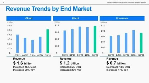 Prospect Capital Announces March 2024 Financial Results and Declares 84th Consecutive $0.06 Dividend