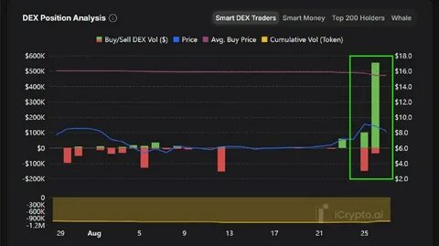 ricky-setyawan/dex-trader