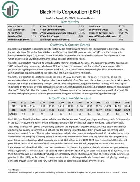 深入解析Black Hills Corporation(BKH)的业务模式、股息历史、成长前景与潜在风险,帮助价值型和股息投资者评估其作为长期配置标的的合理性与注意事项
