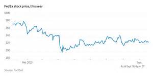 联邦快递最新财报显示业绩强劲,尽管面临关税警告,公司股价依然保持上涨势头,本文深入解析其背后原因及未来展望。
