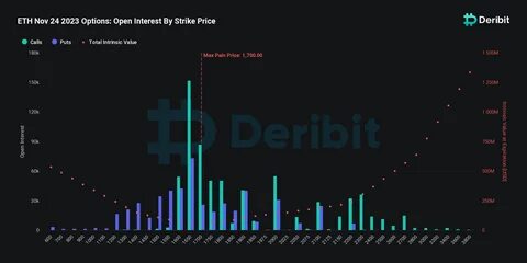 $3.29B in Bitcoin, Ethereum options expire as market braces for volatility