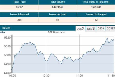 分析最新通胀报告后美国股市从连续三天下跌中反弹的原因、资金流向与风险提示,帮助投资者把握短中期交易机会与资产配置要点
