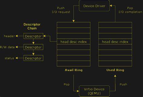 深入探讨如何利用现代技术栈 -  - RISC-V架构、OpenSBI固件层和Zig编程语言 -  - 从头构建一个简约而高效的操作系统内核,帮助读者理解底层系统软件设计及其核心机制。
