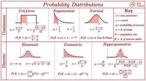 探索在人工智能快速发展的今天,为什么即便AI能自动构建代码,软件开发者依然需要框架作为沟通和协作的桥梁。通过"皮钦语"与概率分布的比喻,深入理解框架在软件开发中的独特价值及未来演变趋势。
