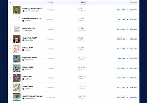 NFT Sales Slip 7.69% in Early September as Digital Collectible Market Adjusts - Bitcoin.com News