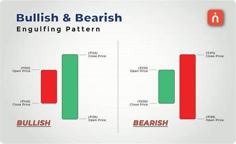 本文深入剖析当前市场的中期技术趋势,结合美联储政策背景和主要资产表现,帮助投资者把握未来投资机遇与风险管理要点。
