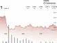 SUI Drops 10% to $3.02, but Is a Turnaround Forming After Buyers Step In Near $3?