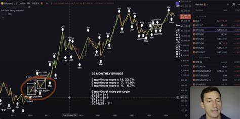 Bitcoin Breakout on the Cards Based on History, Says Crypto Analyst Jason Pizzino – Here’s the Timeline - The Daily Hodl