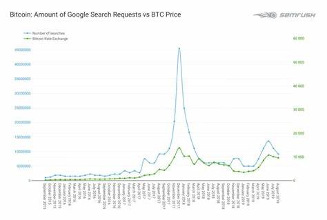 Report: Bitcoin searches on Google mirror how much the currency is worth - Decrypt
