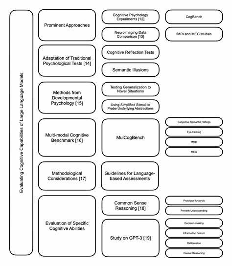 探讨大型语言模型(LLM)如何通过自然语言处理技术为心理评估带来可扩展的行为测量、临床筛查与研究工具,同时分析数据收集、模型选择、微调策略、可解释性、偏见与伦理等关键问题,提供面向研究人员与临床实践的可操作性指南与未来发展方向。
