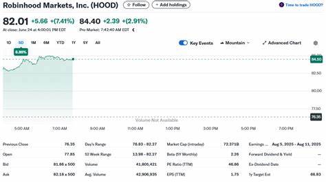 为什么值得关注Robinhood Markets(HOOD)作为投资标的?
