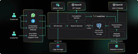 llms.py:本地化 ChatGPT 风格界面与 OpenAI 兼容聊天服务器全面指南
