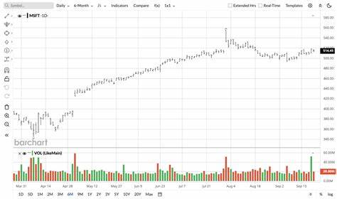 随着人工智能技术的快速发展,相关股票市场的热情持续高涨,尽管有人担忧泡沫风险,但市场潜力依然巨大。本文深度分析当前AI股票行情及三大优质投资标的,助力投资者把握未来机遇。
