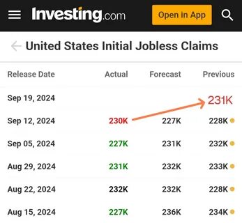 [Today's Major Economic & Cryptocurrency Schedule] US Initial Jobless Claims & More - Bloomingbit
