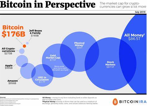 Potential government sales of Bitcoin unnerves crypto market