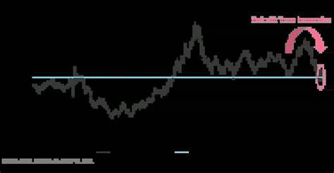 剖析政府停摆对美元汇率的影响机理,回顾历史案例,探讨对债券、股票与大宗商品的连锁反应,并提出风险管理与投资策略建议,帮助读者在政策不确定性中辨识机会与规避风险。
