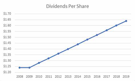 探讨百时美施贵宝公司(Bristol-Myers Squibb Company)作为一家制药巨头,其稳定且持续增长的股息记录,为投资者构建股息投资组合提供了重要参考。文章深入分析BMY的业务布局、股息表现及未来潜力,帮助投资者更好地理解其作为优质股息股票的价值。
