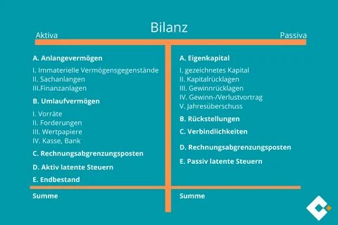 Cloud Nine Web3 Technologies Umsatz, Kennzahlen, Bilanz/GuV