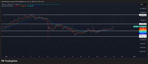 探讨比特币未来几年的价格走势并分析其是否有可能在2025至2031年期间达到15万美元。文章深入解析市场因素、技术发展及宏观经济环境对比特币价格的影响。
