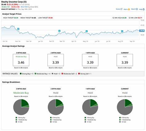 本文深入分析了一只能够提供稳定且高达5%以上收益率的房地产投资信托(REIT)股票,重点介绍其商业模式、增长前景以及为何成为追求被动收入投资者的理想选择。
