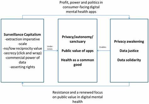 数字身份:资本主义监控的新锁链及其破解之道
