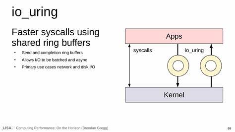 解析 io_uring 与传统事件系统的本质差异,阐明它为何不是简单的 select/epoll 替代品,探讨架构原理、优点、局限与在 Linux 高性能 I/O 场景中的实战应用与最佳实践
