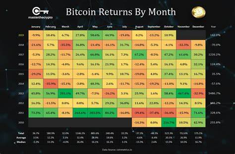 Cryptocurrencies Price Prediction: Will $10 Trillion Forecast Spark BTC Buying Frenzy Ahead of Crypto Summit?