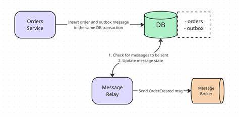 深入解析Outbox模式在事件驱动架构中的重要性,结合Go语言和PostgreSQL数据库,从设计理念到具体实现,帮助开发者构建高可用且数据一致的分布式系统。
