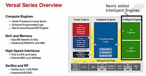 探讨FPGA中AI引擎系统设计的关键技术与方法,详细介绍利用AMD Vitis统一软件平台和Versal架构进行AI及信号处理应用开发的流程与最佳实践,助力开发者高效实现智能边缘计算方案。
