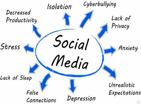 探讨社交媒体对心理健康的潜在影响,分析其带来的积极与消极因素,并提供有效的应对方法,帮助读者在数字时代保持心理平衡。
