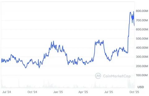 探讨稳定币融资风潮、美国监管机构对股票上链的考虑、JPMorgan Kinexys在银行间支付的应用,以及首家纳斯达克上市公司将财务托管于DePIN代币的案例与影响,分析实体资产代币化、合规挑战与机构部署策略。
