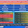 从赛程与实时比分走向冠军荣耀,梳理ICC Champions Trophy 2025的关键战役、数据亮点与球员表现,解读赛事对各队备战未来ICC大赛的影响及战术启示

