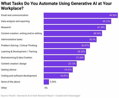 随着人工智能技术的广泛应用,越来越多职场人士开始依赖AI来辅助工作,但不合理的使用方式却可能带来效率低下甚至负面影响。本文深入探讨职场中人工智能的正确使用方法,帮助您避免常见误区,实现AI与人的最佳协作。
