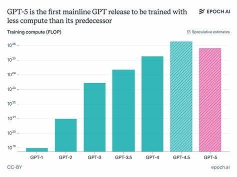 为何GPT-5使用更少训练算力却超越GPT-4.5,而GPT-6很可能回归更大规模
