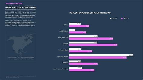 随着全球市场竞争日益激烈,越来越多的中国企业在迈向国际舞台的过程中,开始重新思考并调整自己的品牌名称,以提升国际认知度和品牌影响力。改名不仅反映企业国际化战略的升级,也成为企业应对文化差异和语言障碍的重要方式。本文深度分析中国公司为何选择新名字,以及这背后的市场逻辑和未来趋势。
