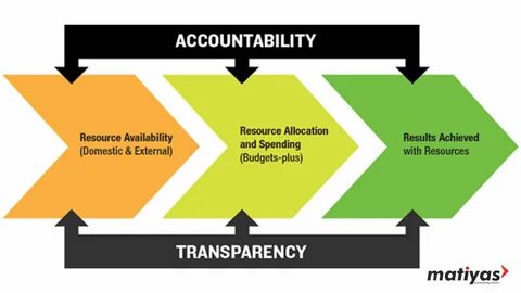 How Proof of Reserves can bring more Transparency and Accountability to Digital Assets - DisruptionBanking
