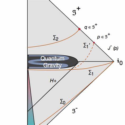 深入解析动态引力坍缩过程中光子面的数学描述及其物理意义,探讨光子面在球对称时空中作为非自治动力系统的特性,以及在尘埃云引力坍缩模型中的应用,揭示其对奇点遮蔽和黑洞形成的影响。
