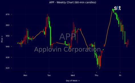 UBS将AppLovin目标价从540美元上调至810美元并维持买入评级,分析师对Axon 2.0执行进度和转介计划需求表示乐观。文章拆解机构判断依据、公司业务特点、估值含义与潜在风险,帮助投资者更清晰评估APP的投资价值。
