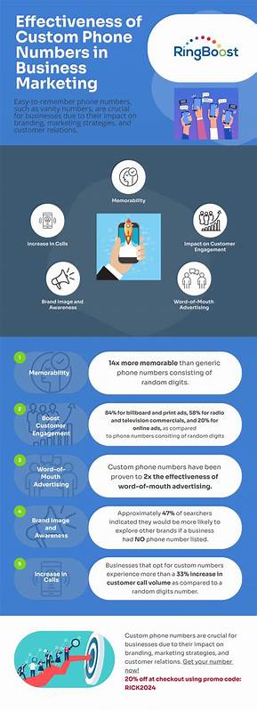 免费电话号码凭借其便捷性和专业形象,成为众多企业提升客户服务体验和增强品牌信任度的重要工具。深入了解免费电话号码的类型、优势以及如何通过RingBoost高效获取,助力企业赢得市场竞争优势。
