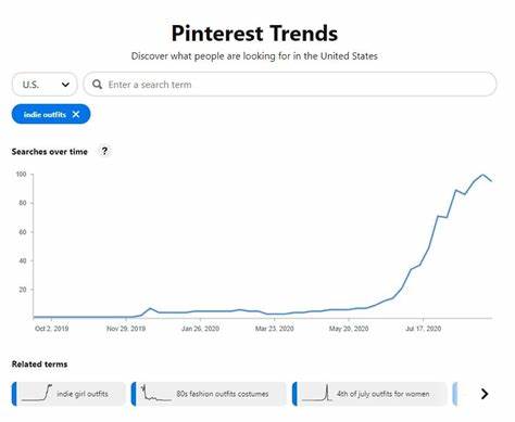 在数字化高速发展的时代,Pinterest成为人们获取创意和灵感的重要平台。本文深入解析2026年初Pinterest的最新热门趋势,涵盖时尚美甲、财务规划、复古美学和旅行愿景板,帮助你掌握潮流脉搏,实现梦想与现实的完美结合。
