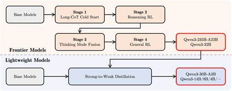 随着人工智能和深度学习的发展,模型推理效率的重要性日益凸显。基于C语言和CUDA技术实现Qwen3 0.6B大型语言模型推理,为开发者提供了高性能、零依赖的解决方案。本文深入探讨该开源项目的设计理念、实现细节及未来优化方向。
