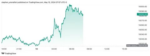 随着美国联邦储备委员会即将公布近期利率政策决定,全球市场紧张关注道琼斯工业平均指数期货的走势。同时,科技巨头英伟达、Meta和数据分析公司Palantir在市场调整中展示潜在买入机会。本文深度解析美联储降息对股市的影响及三大科技公司的投资前景。
